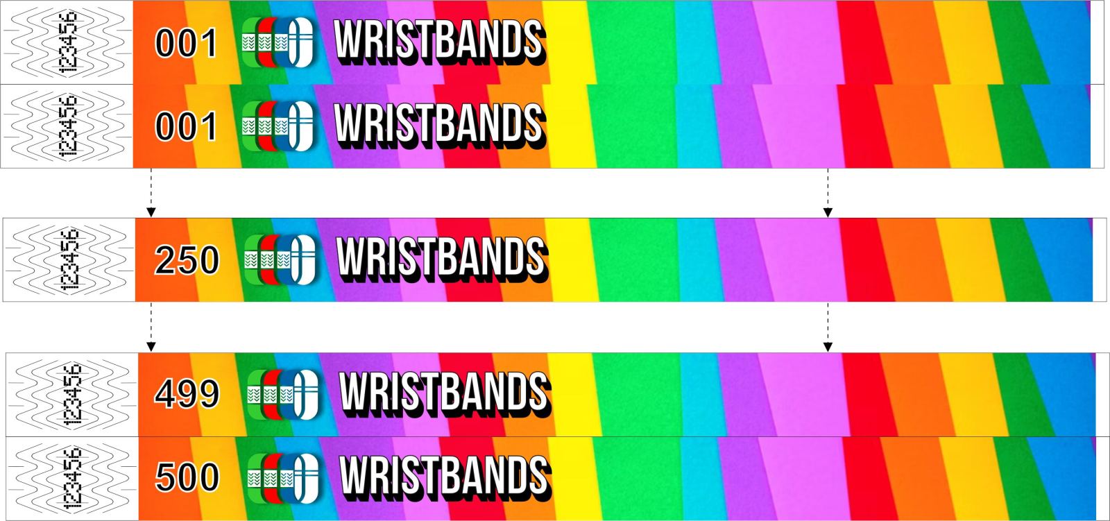 Wristbands printed with consecutive custom numbering from 001 to 500